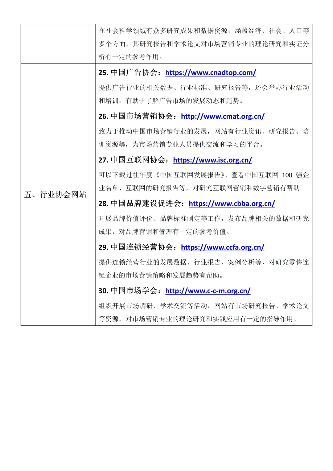 市场营销专业数据这里找🔥🔥