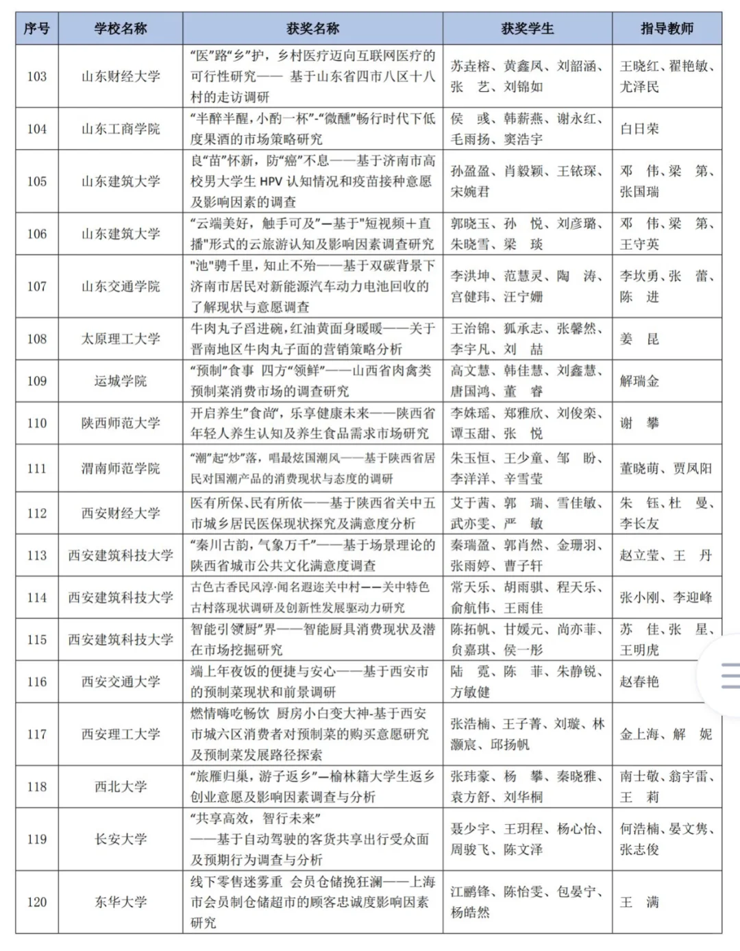 正大杯｜市调大赛国赛获奖作品（二等奖🥈）