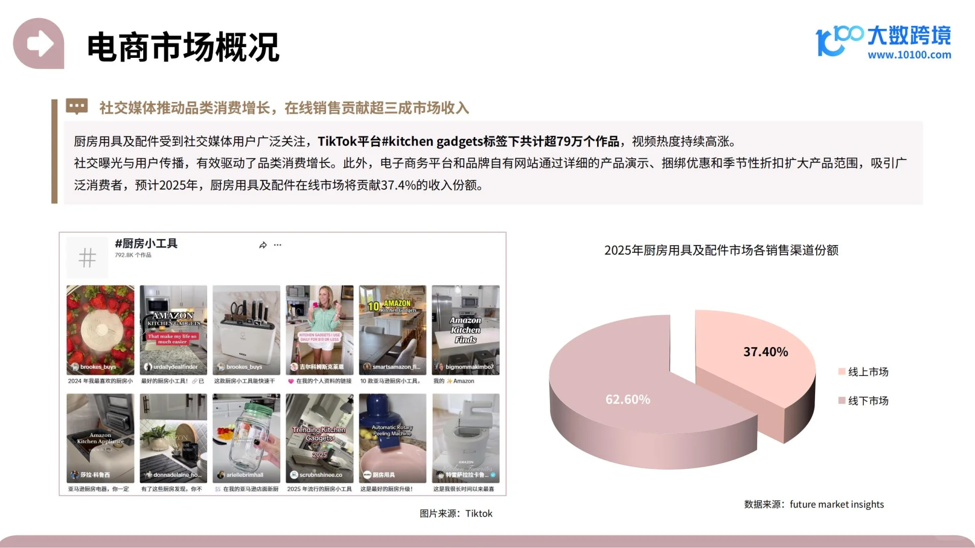 2025家居神器出海研究报告▶️