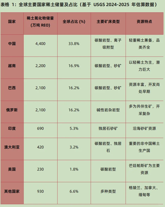 2025中国稀土行业现状与发展趋势报告