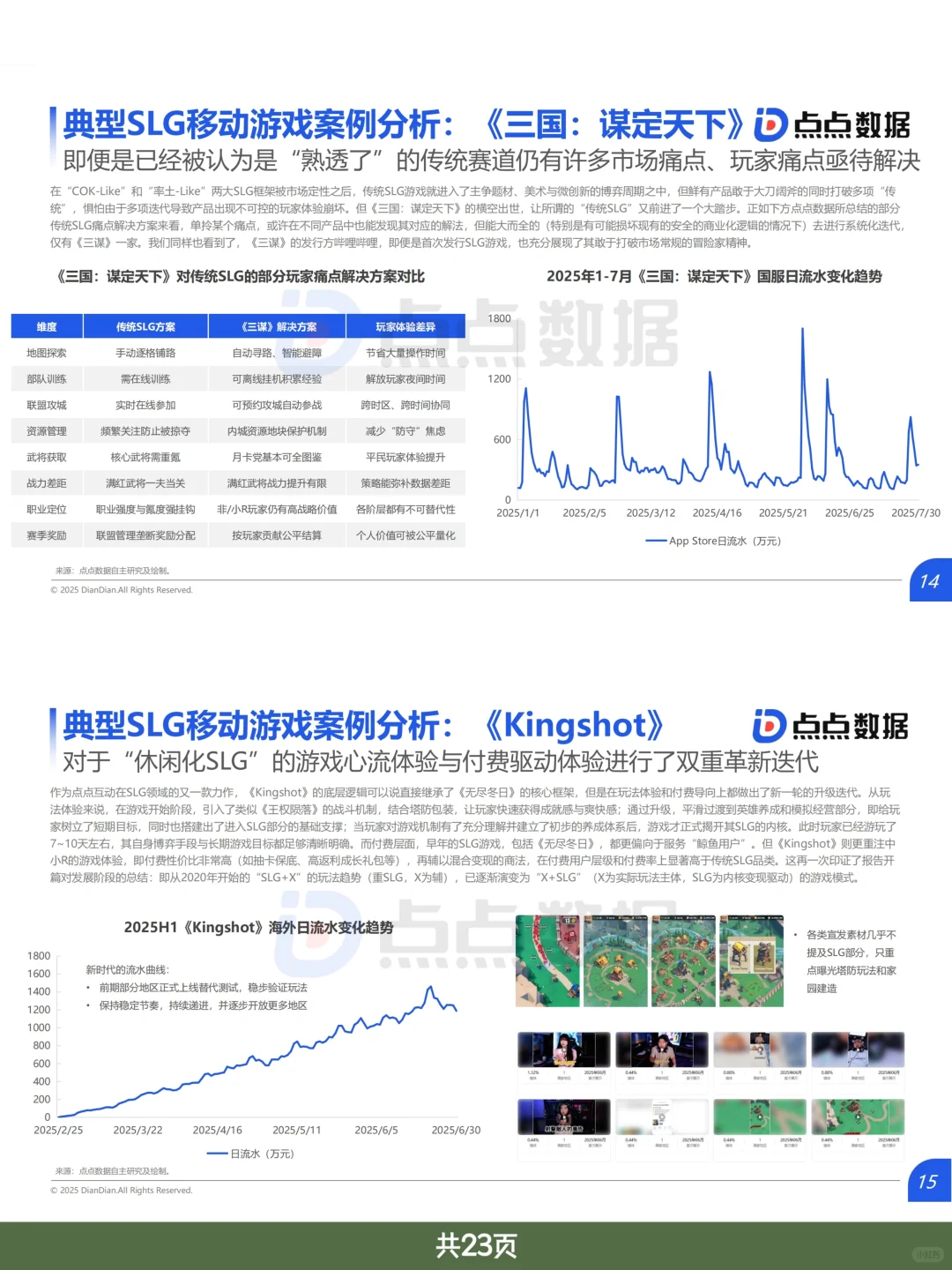 游戏行业报告｜2025全球SLG移动游戏市场