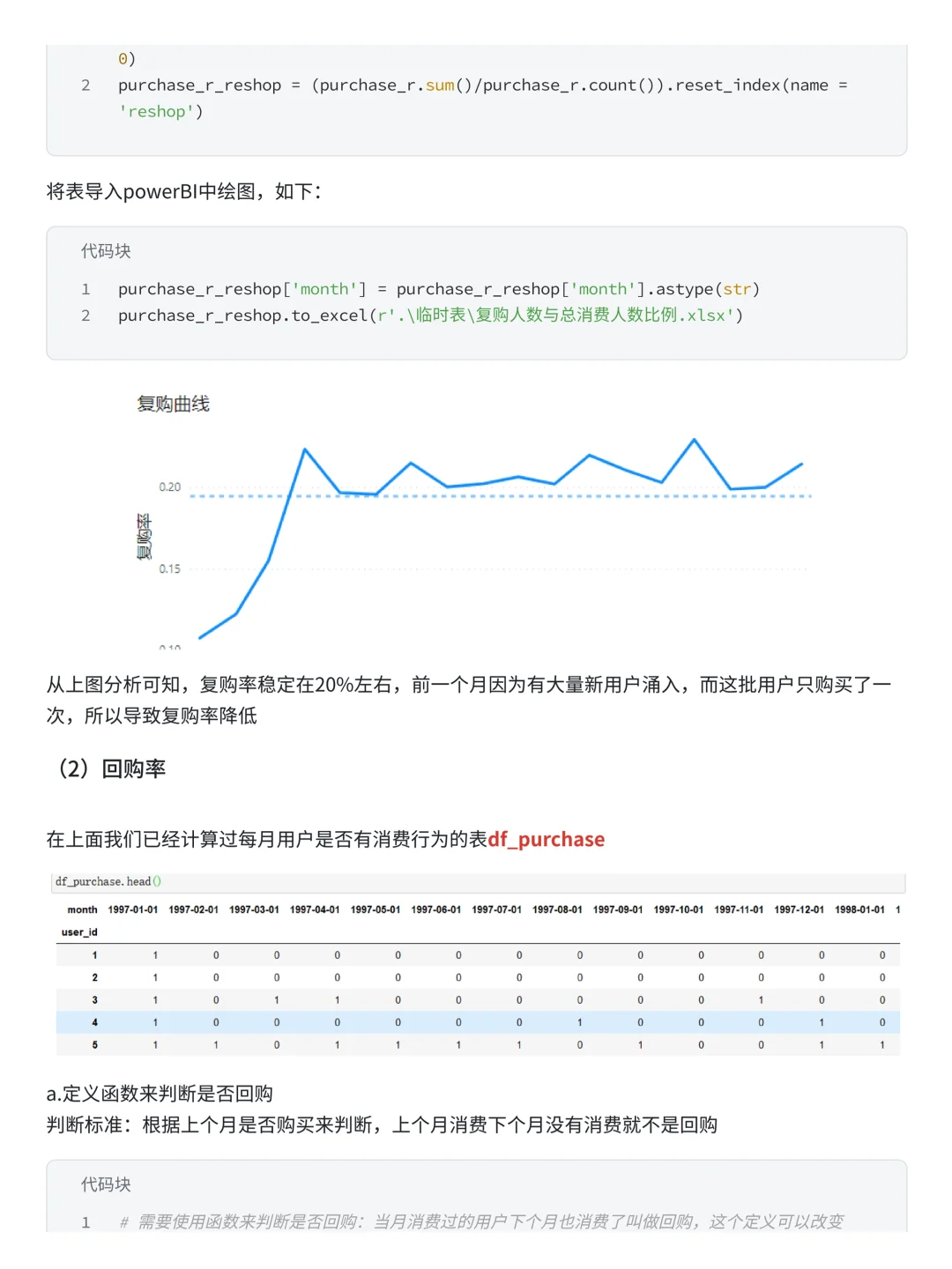 电商项目案例实战分析
