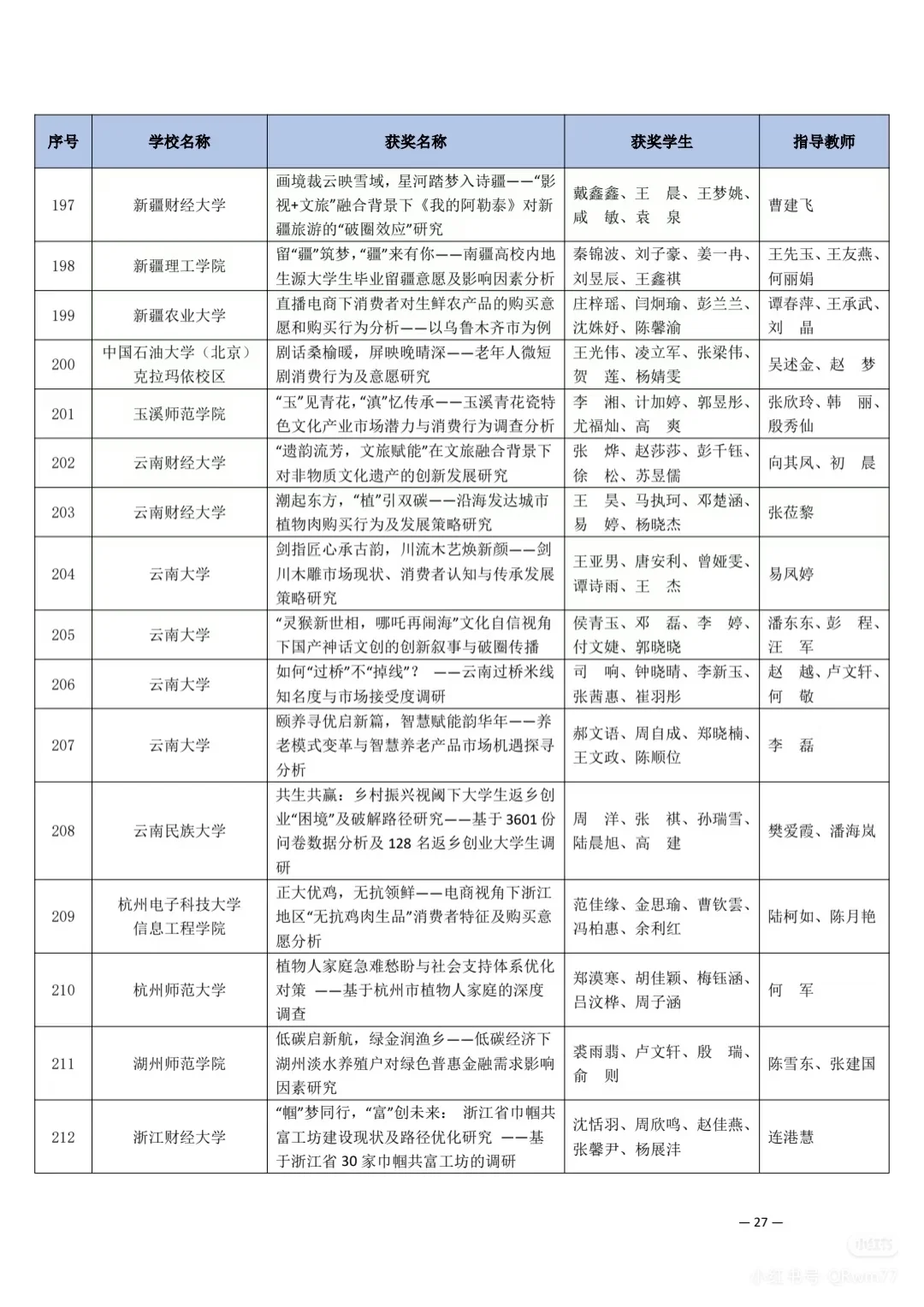 第十五届市场调查与分析大赛获奖名单（二)