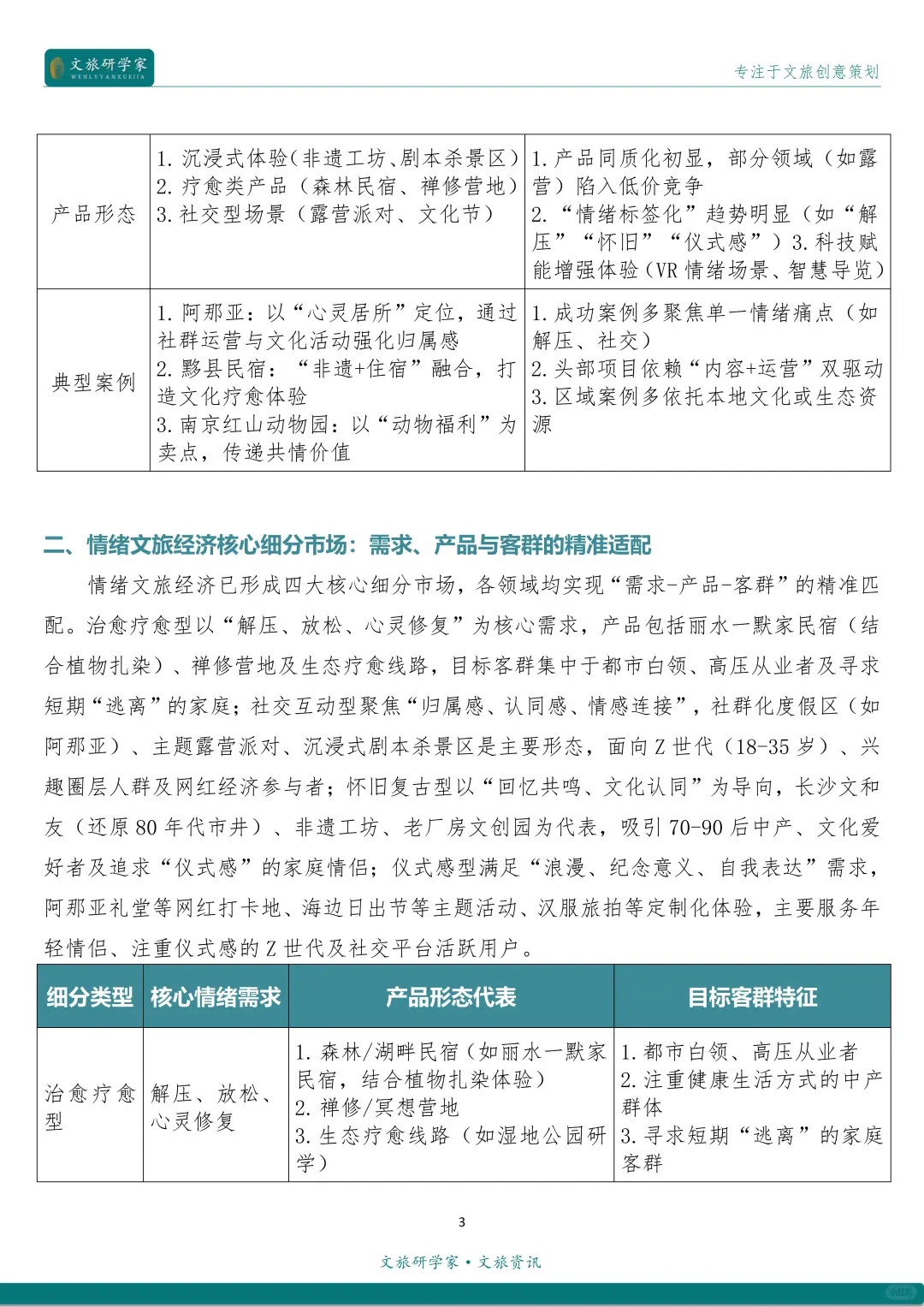 中国情绪文旅经济细分市场分析