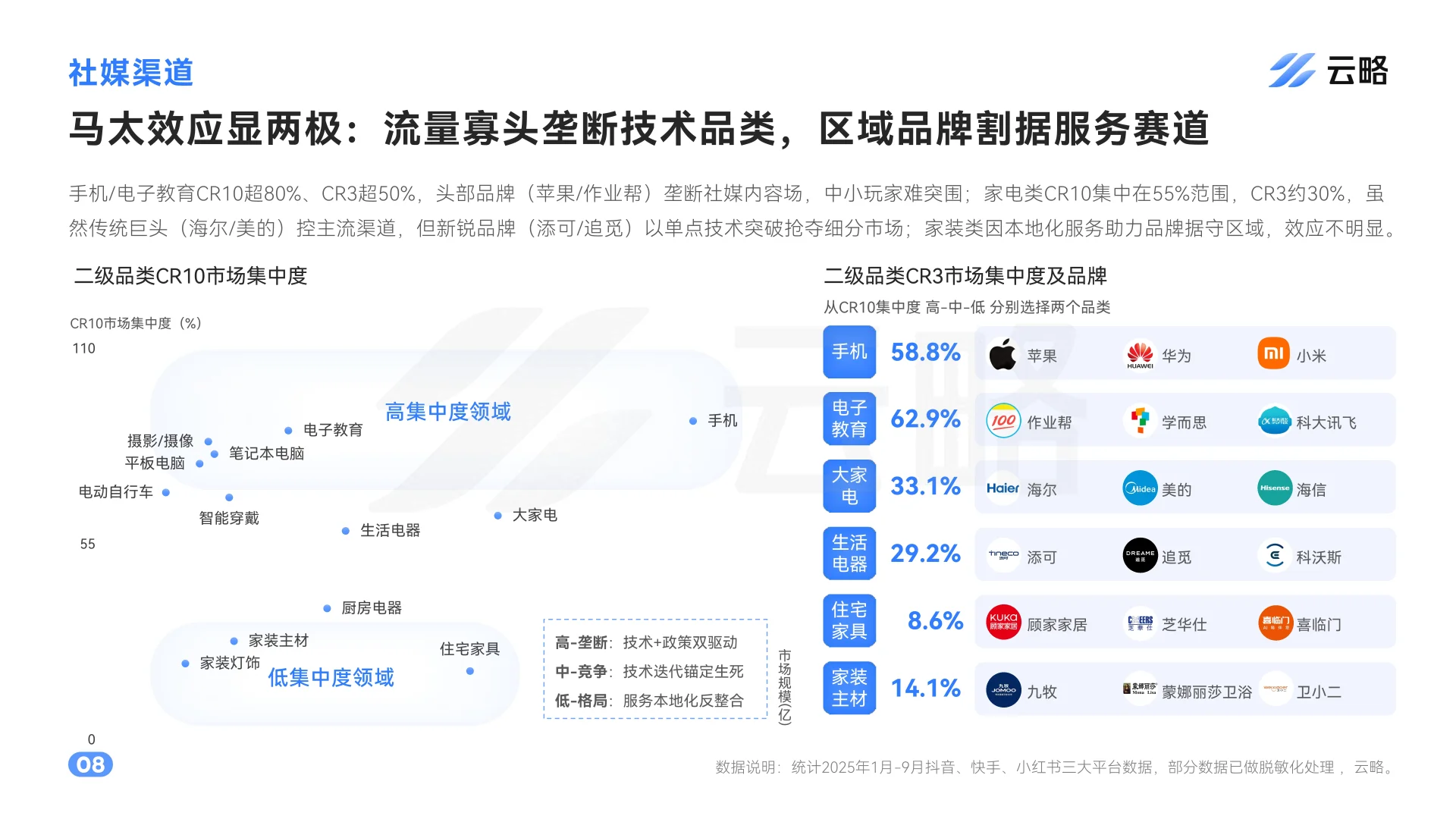 2025后国补时代5大行业社媒矩阵营销报告