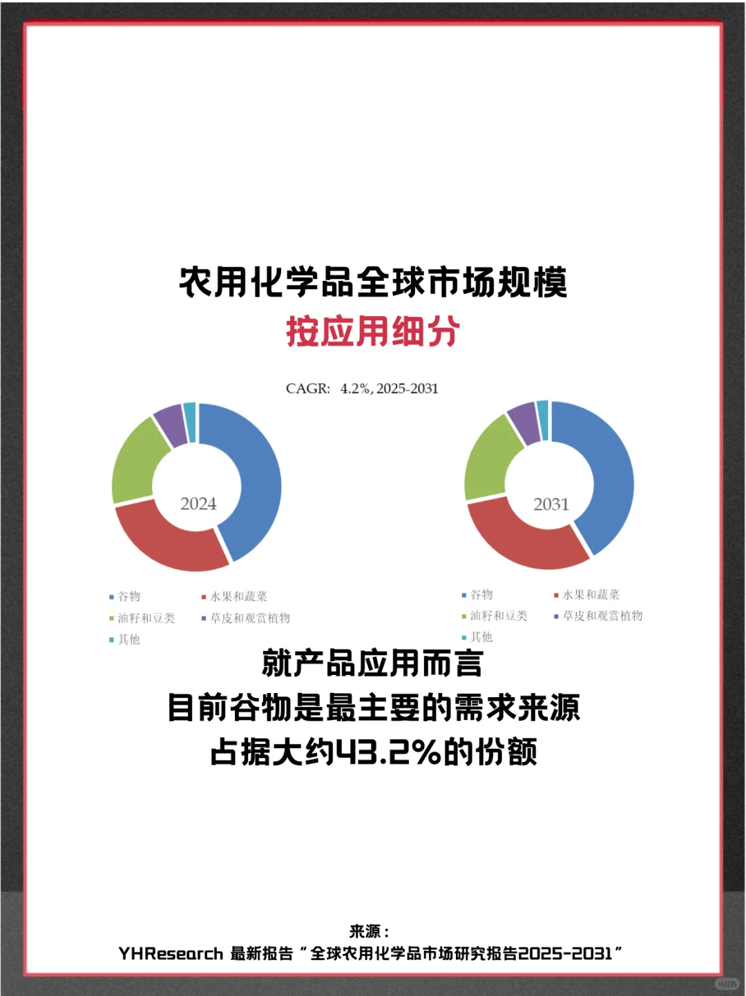 农用化学品头部企业及全球市场调查报告