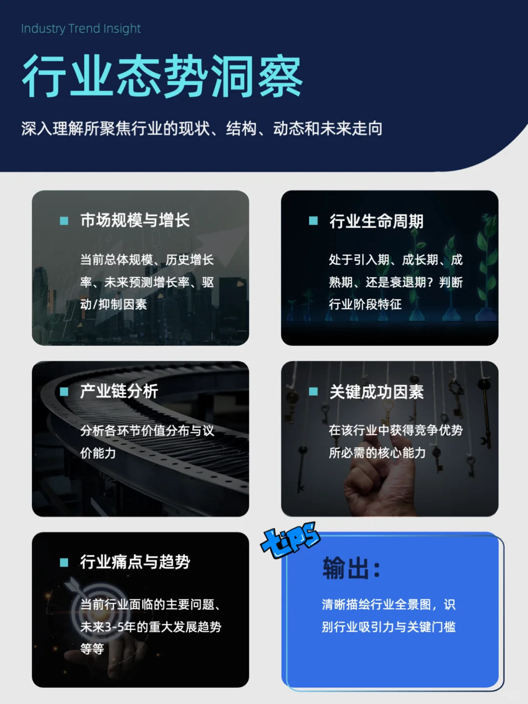 市场分析七步法｜手把手教你做精准调研🔍