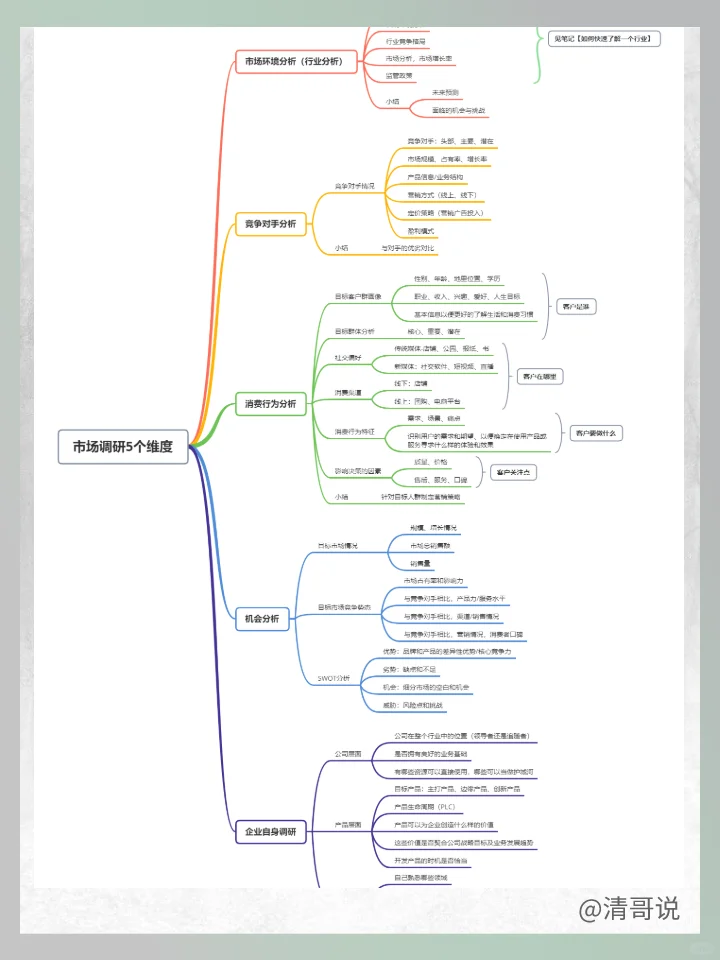 市场调研的5个维度