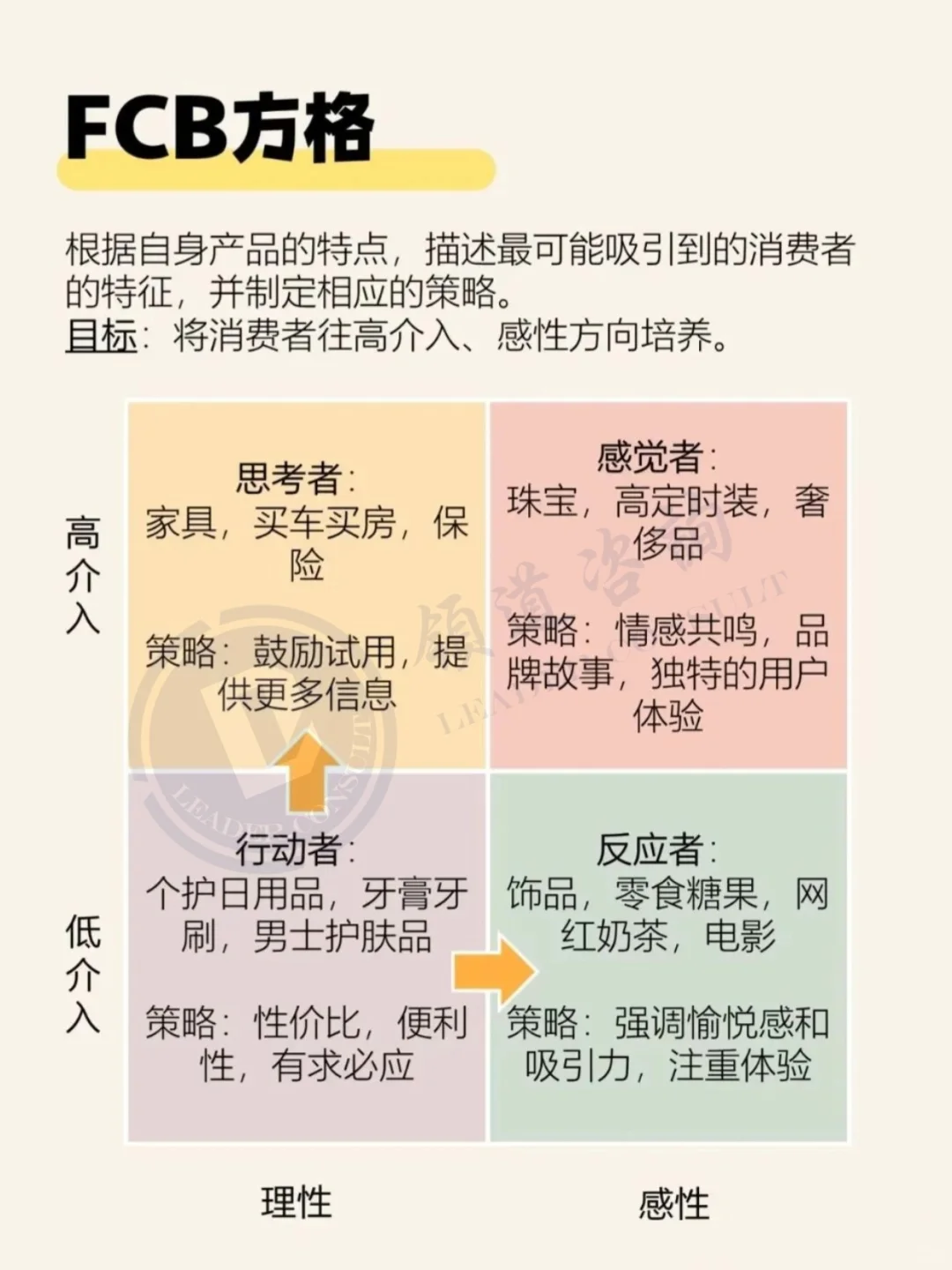 市场分析怎么做？