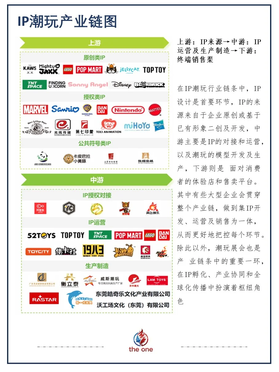 IP潮玩产业——市场新机遇