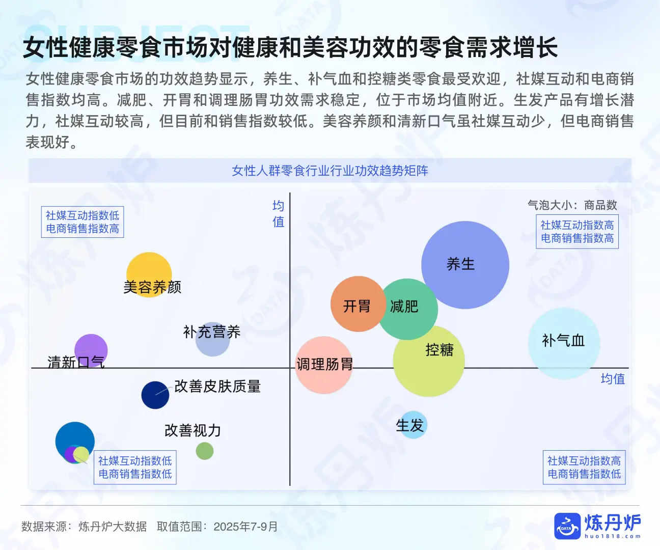 行业报告-2025女性健康食品消费趋势洞察