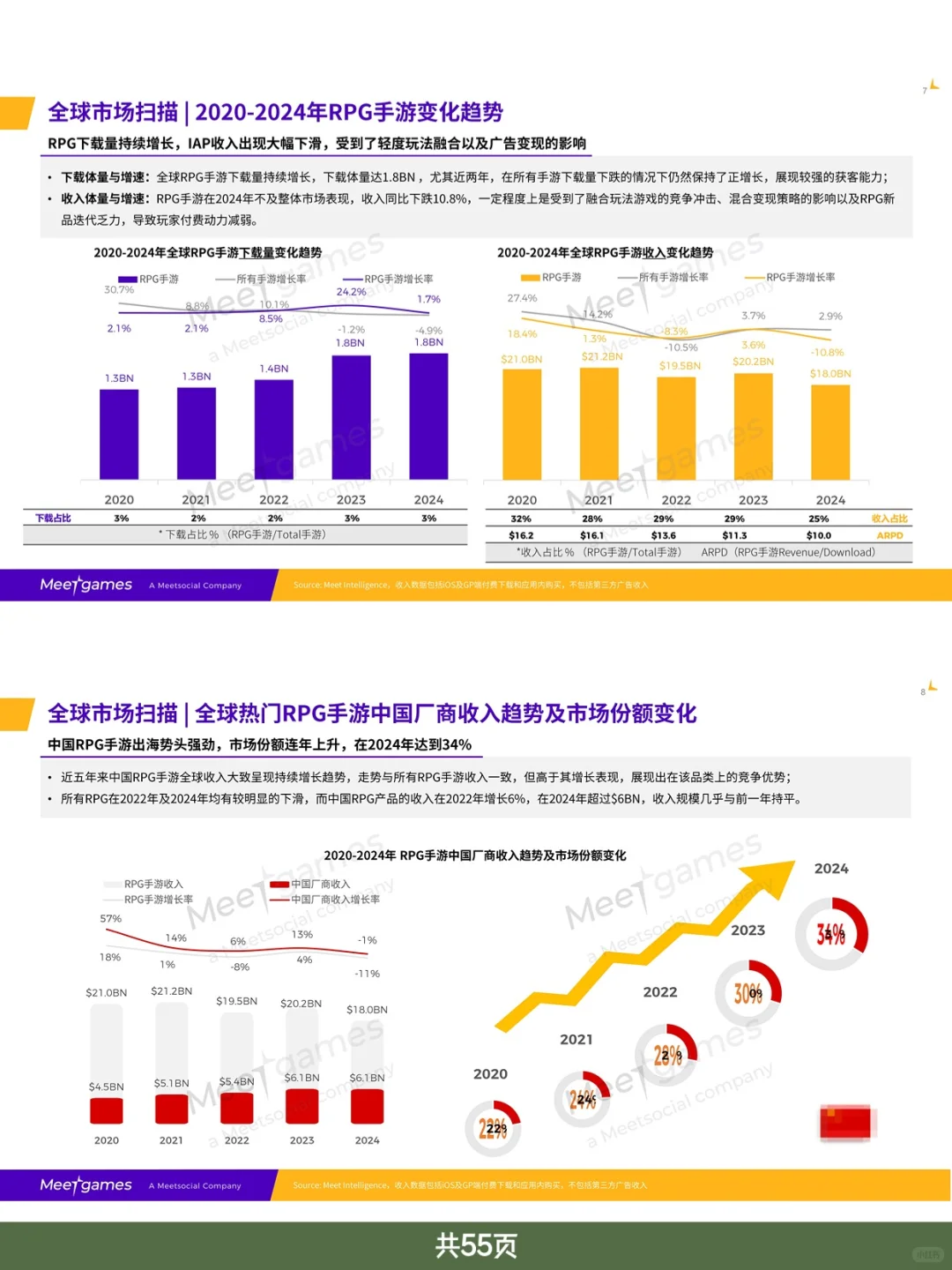 游戏行业报告｜2025全球RPG市场报告