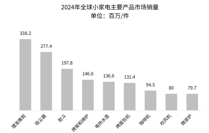41页报告|2025家居神器出海研究报告