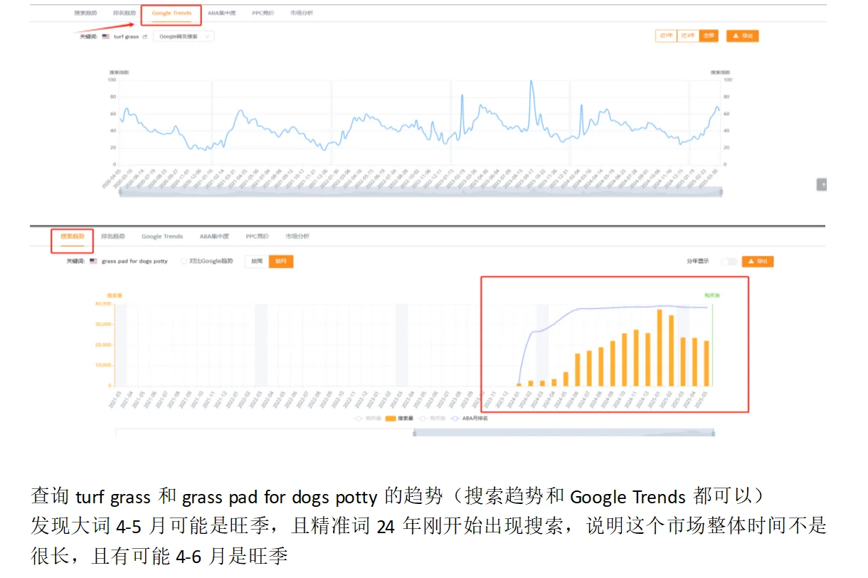 亚马逊新手运营---市场调研