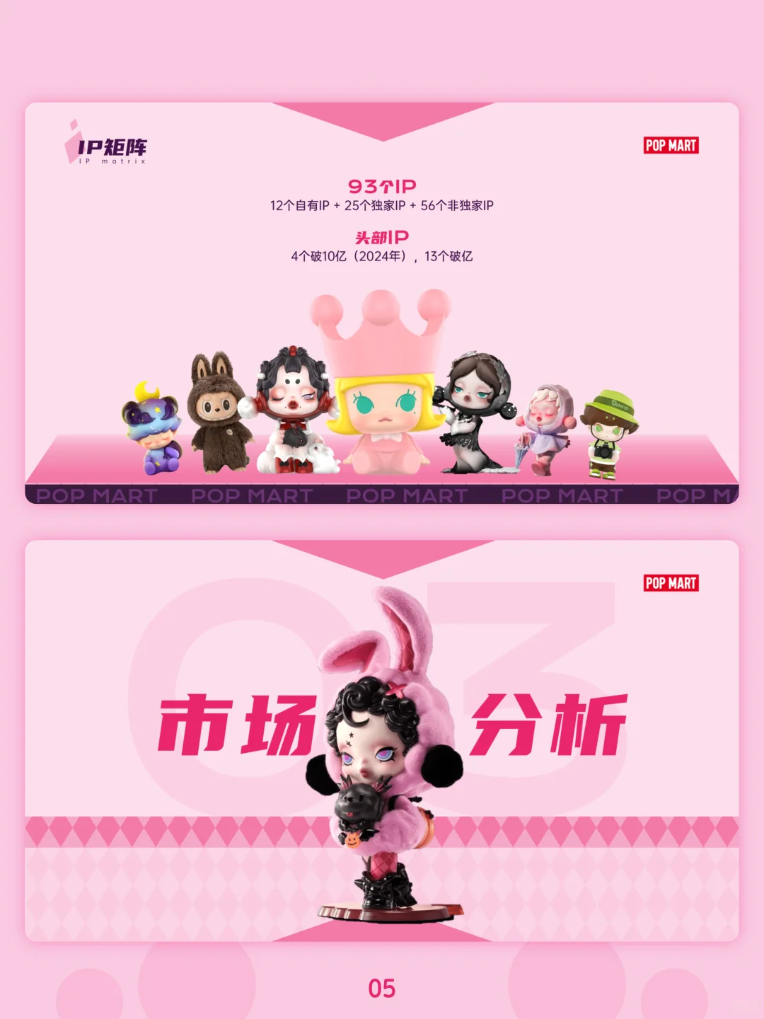 泡泡玛特品牌分析PPT