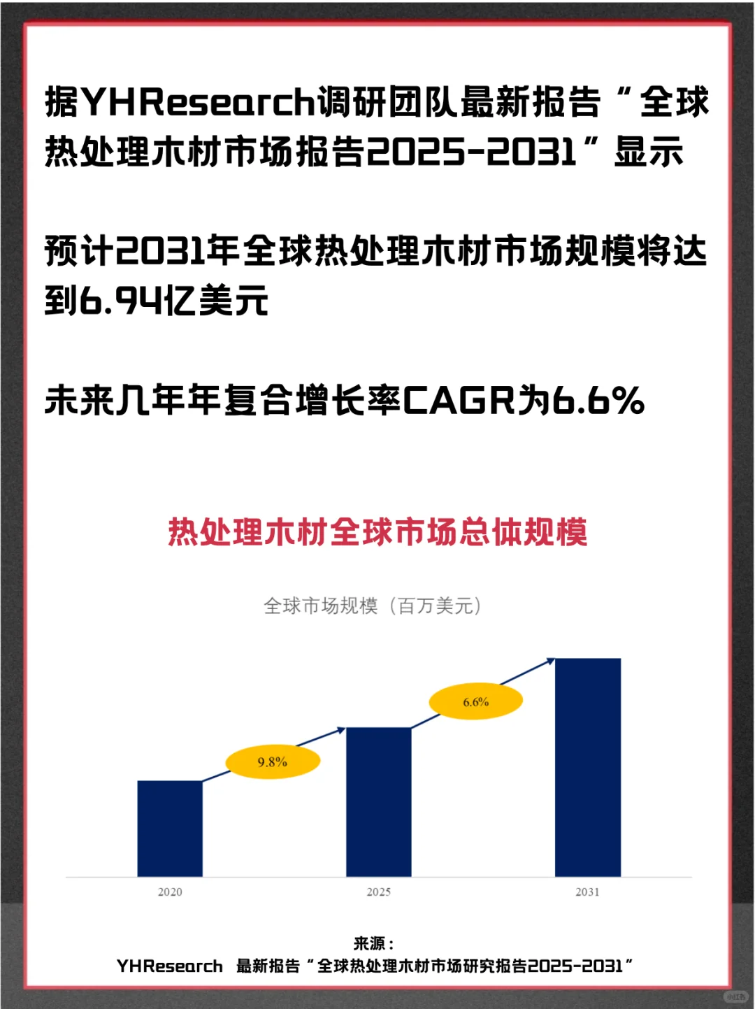 热处理木材头部企业分析及全球市场调查报告