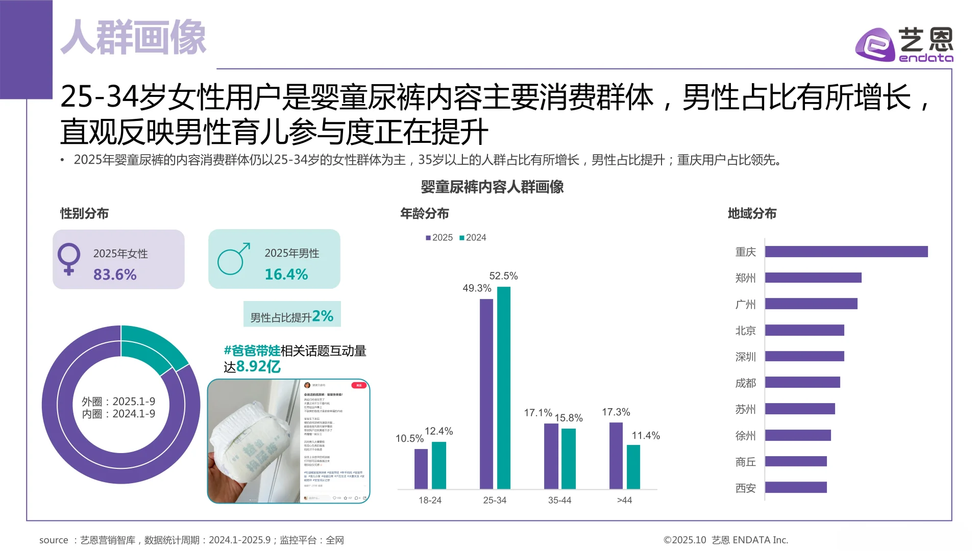 2025年婴童尿裤行业洞察报告