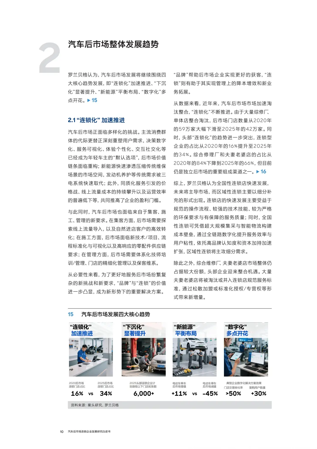 汽车后市场连锁企业发展白皮书2025年度