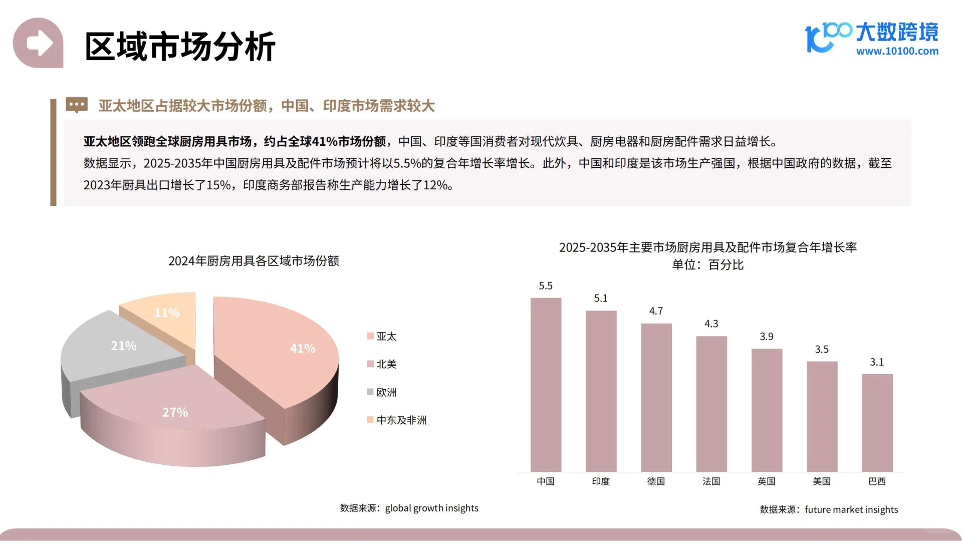 2025家居神器出海研究报告▶️