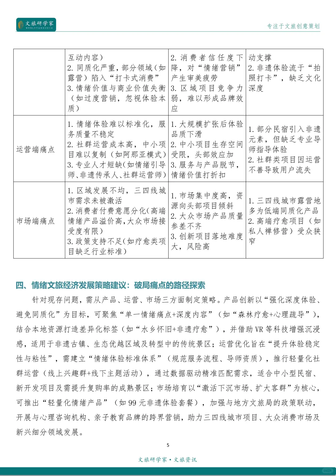 中国情绪文旅经济细分市场分析