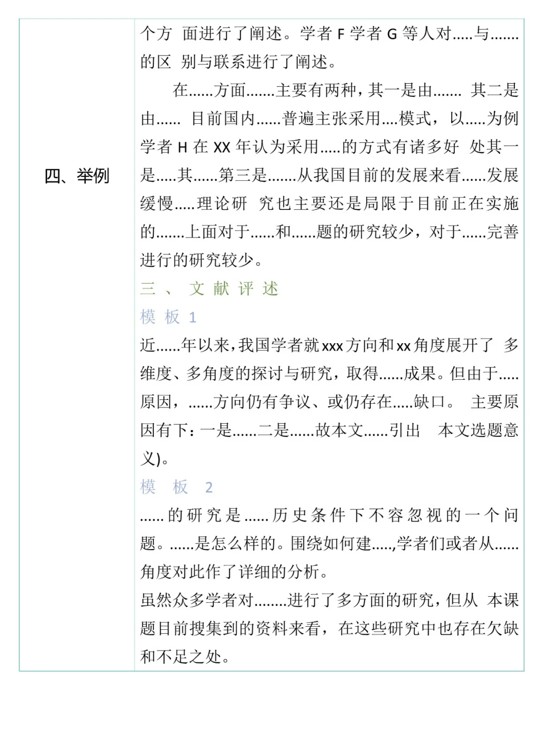 国内外研究现状真的好写