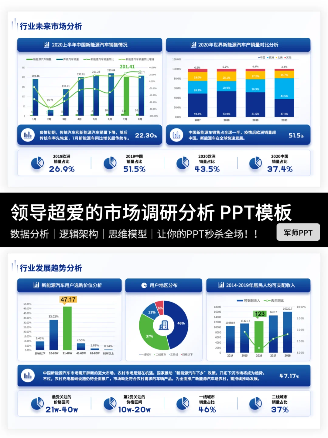 市场调研分析怎么做？快来抄作业！
