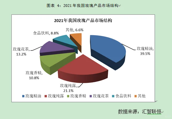 玫瑰及芳香植物行业市场研究与前景预测报告