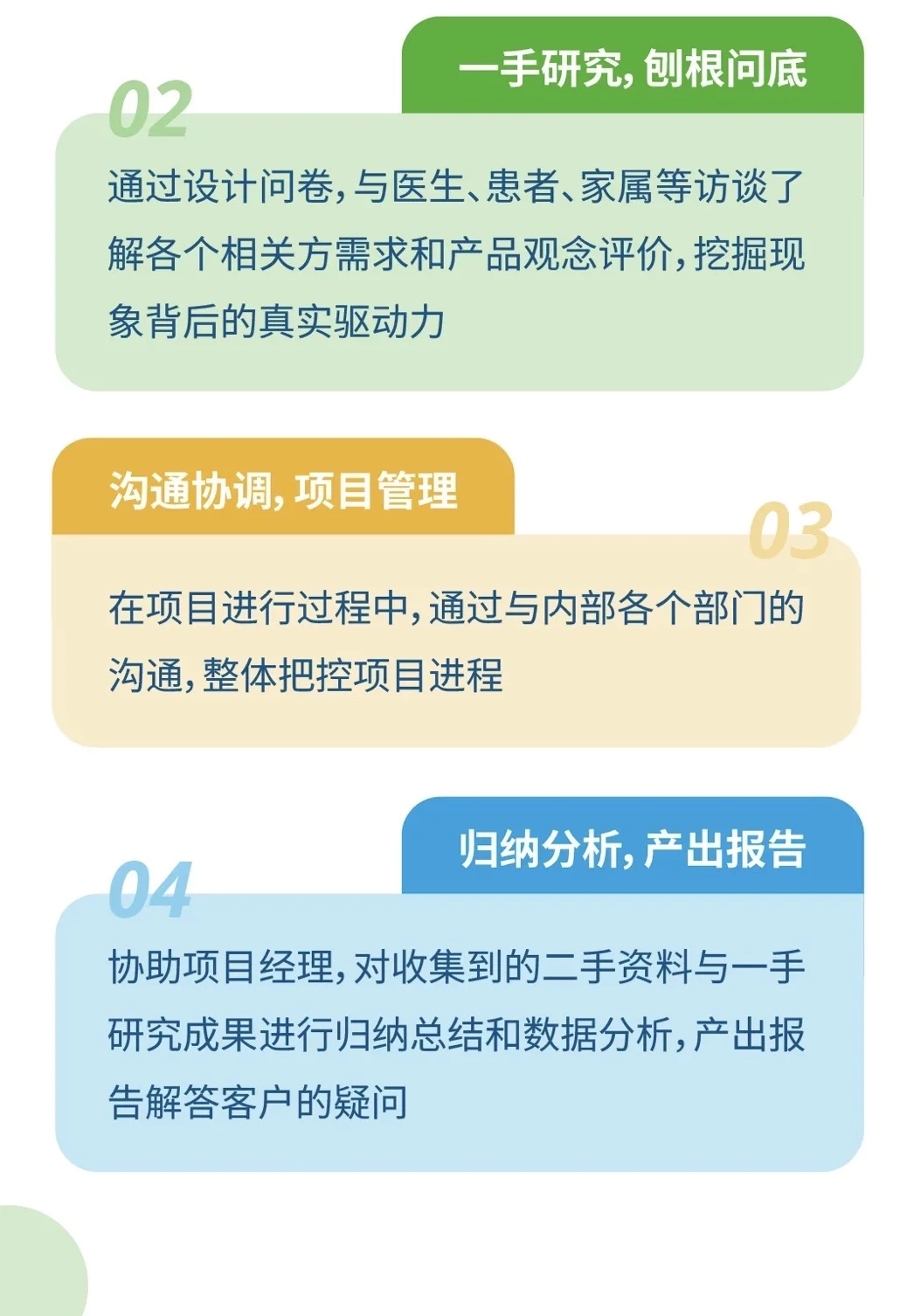 医药类岗位-市场洞察
