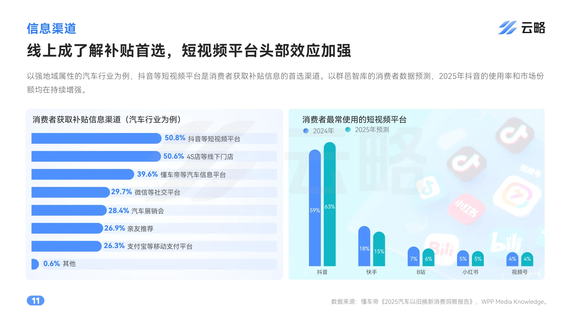 2025后国补时代5大行业社媒矩阵营销报告