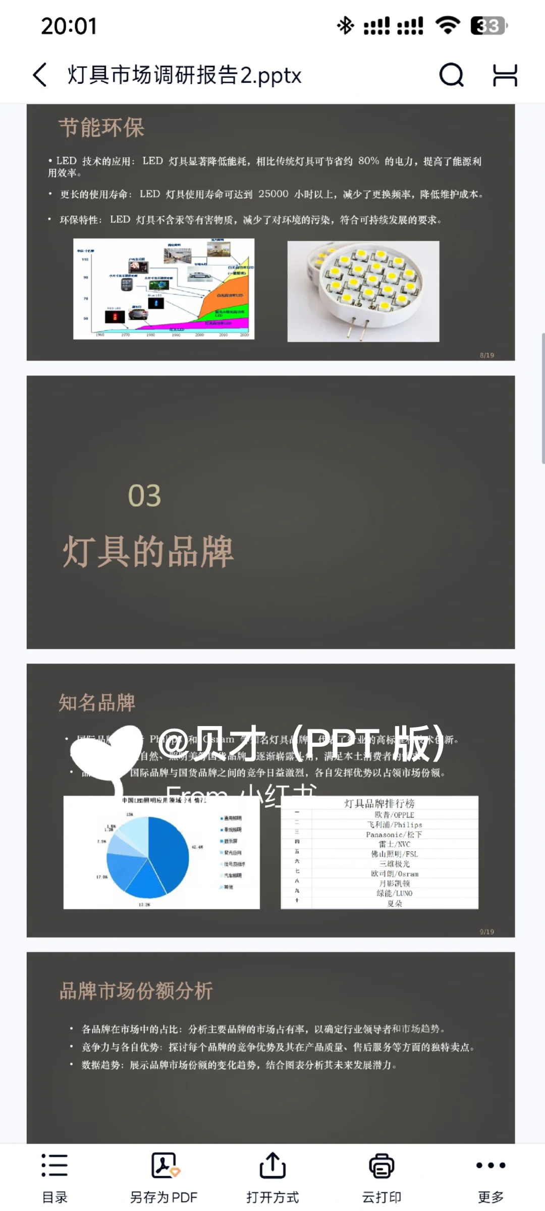 灯具市场调研报告 PPT