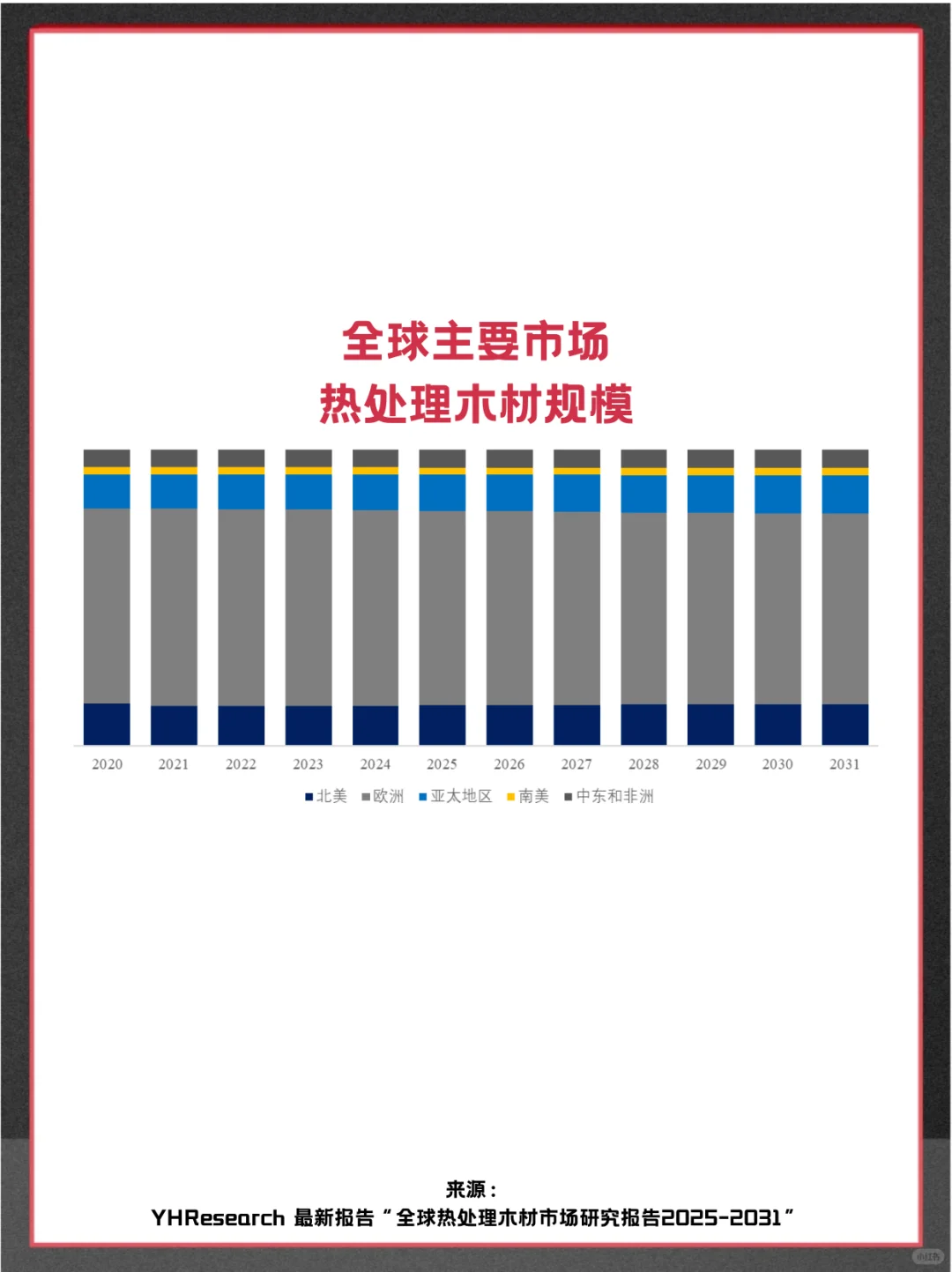 热处理木材头部企业分析及全球市场调查报告