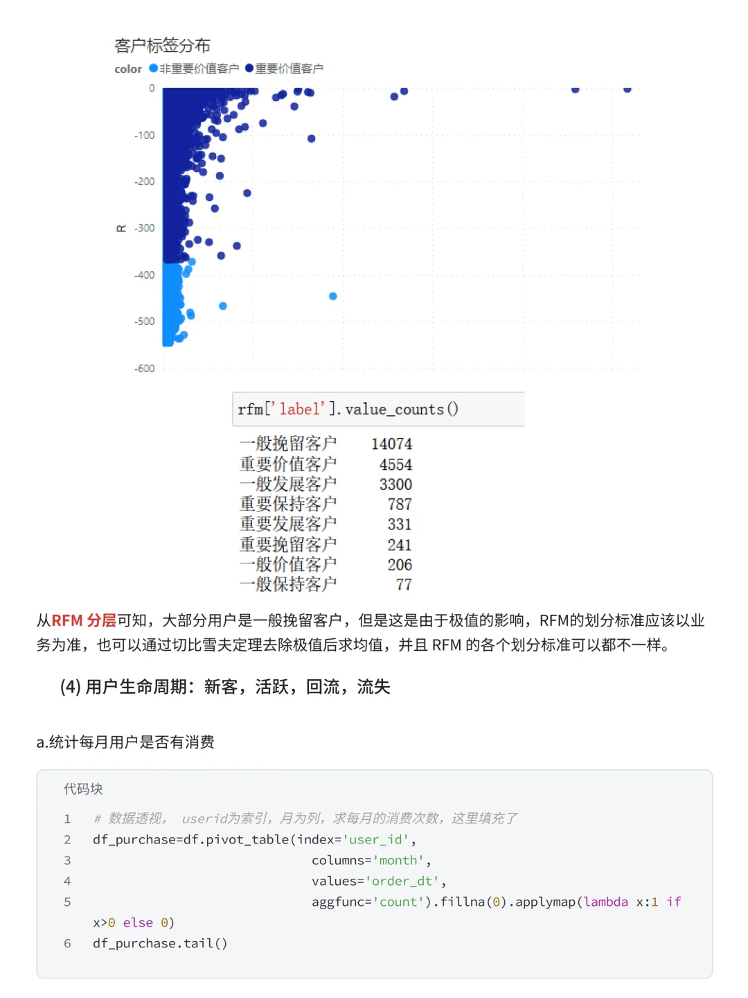 电商项目案例实战分析