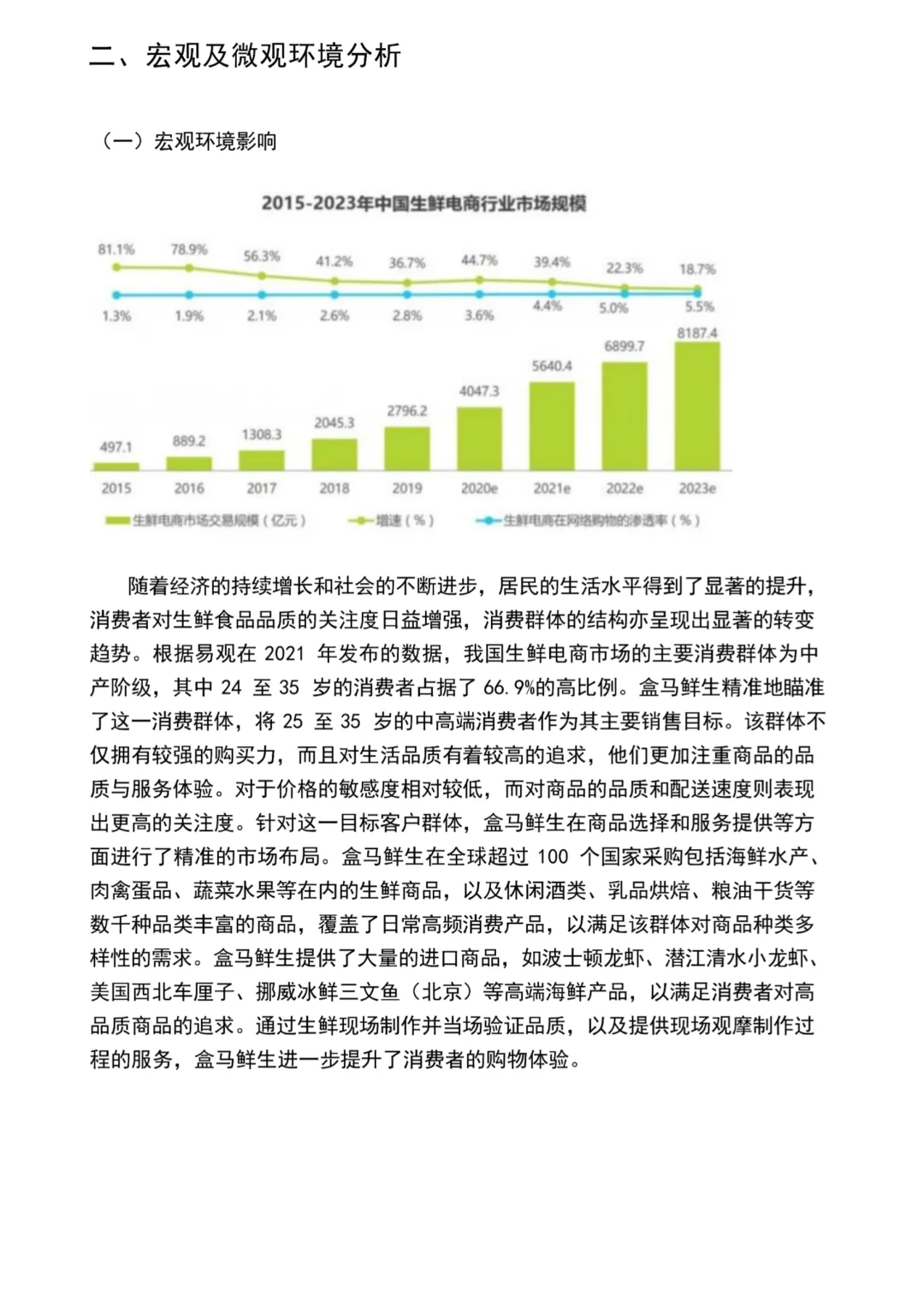 🎉盒马鲜生市场调研大揭秘（接定制❤️）