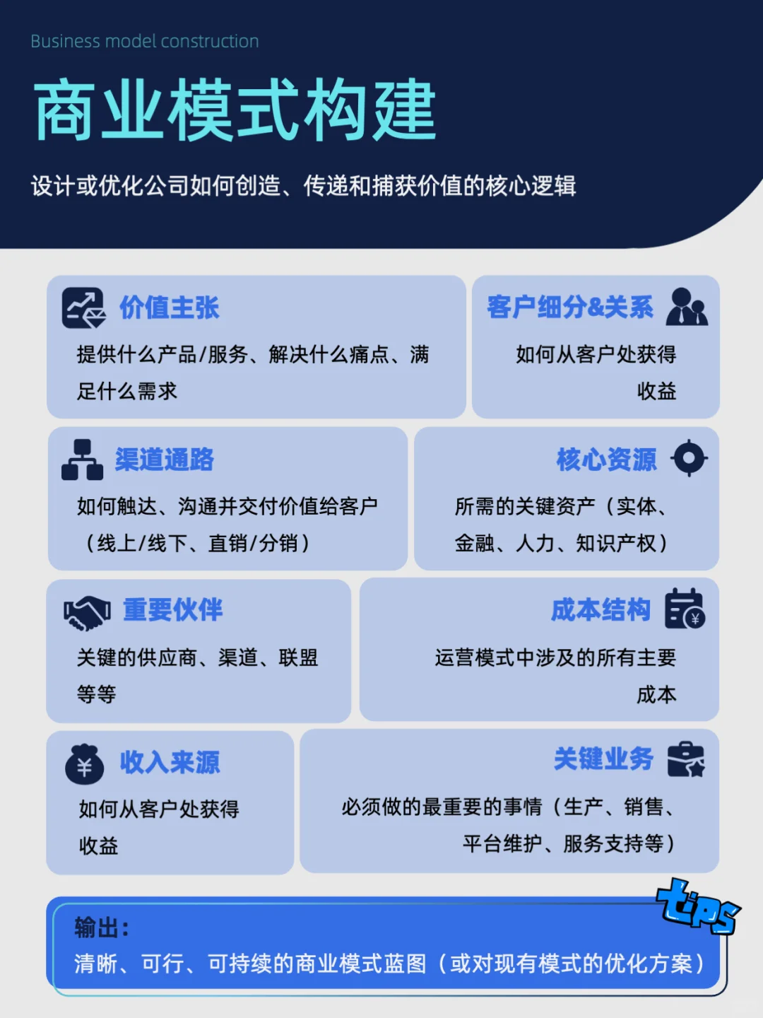 市场分析七步法｜手把手教你做精准调研🔍