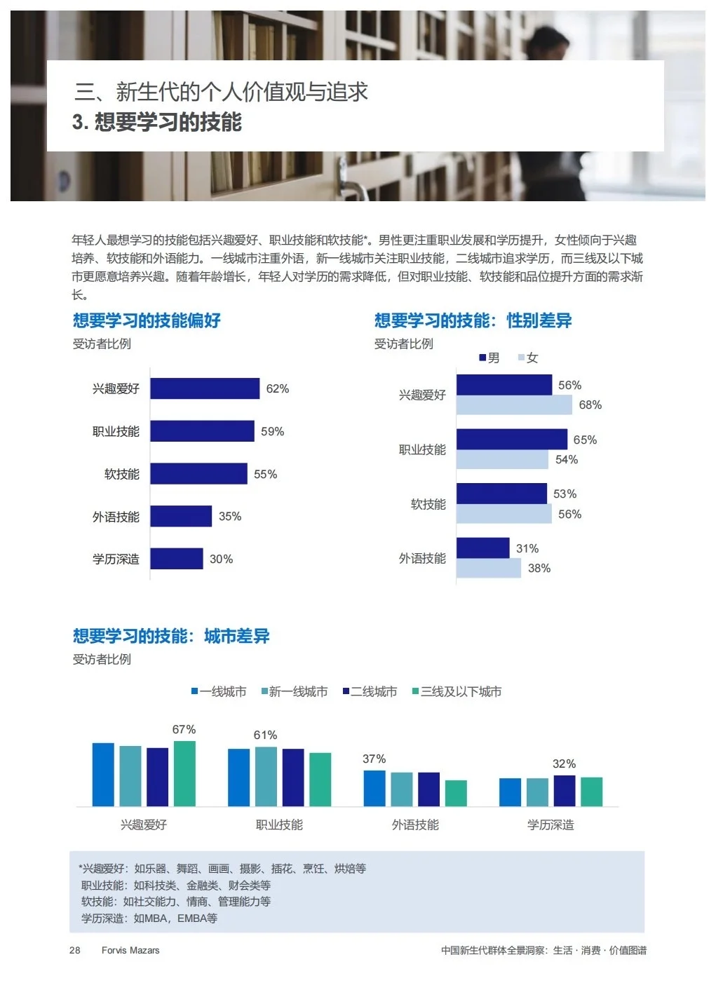 报告分享｜中国新生代群体全景洞察报告
