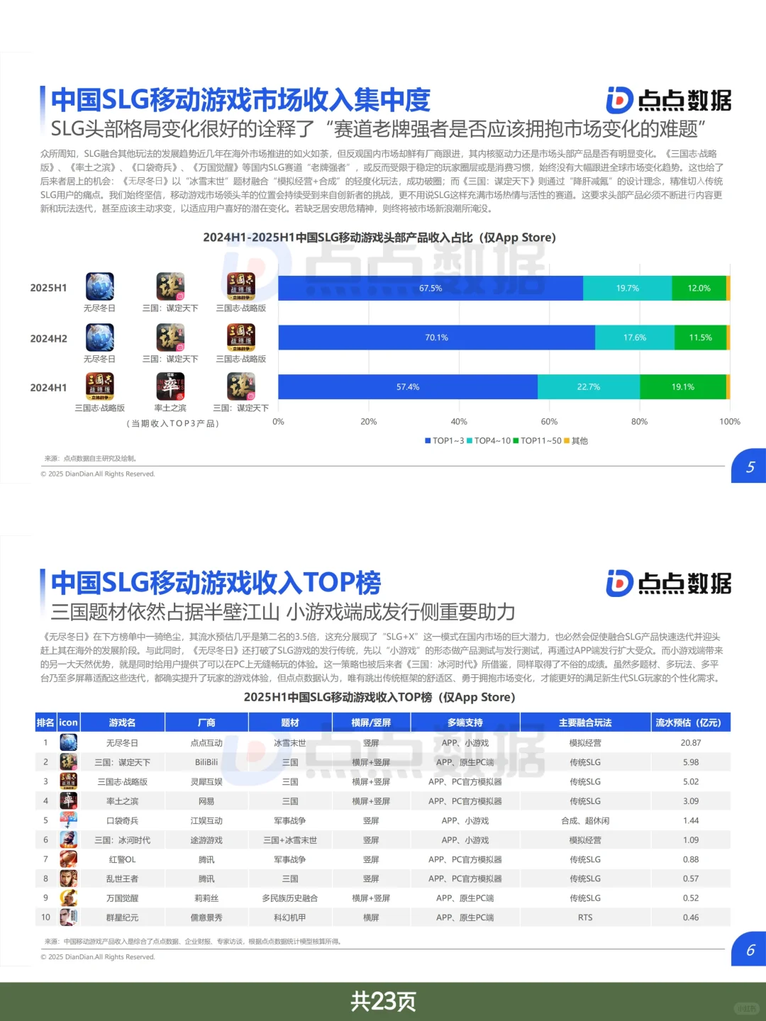 游戏行业报告｜2025全球SLG移动游戏市场