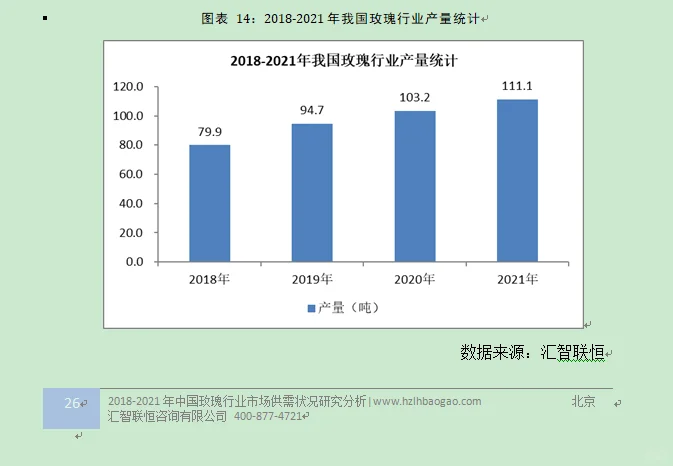 玫瑰及芳香植物行业市场研究与前景预测报告