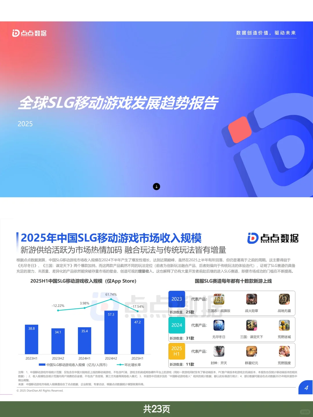 游戏行业报告｜2025全球SLG移动游戏市场