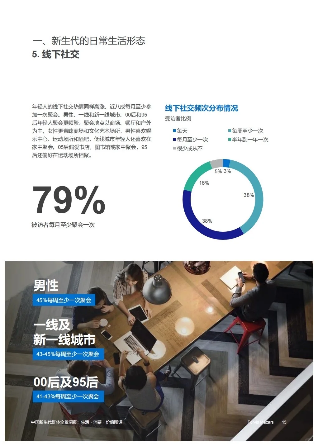 报告分享｜中国新生代群体全景洞察报告