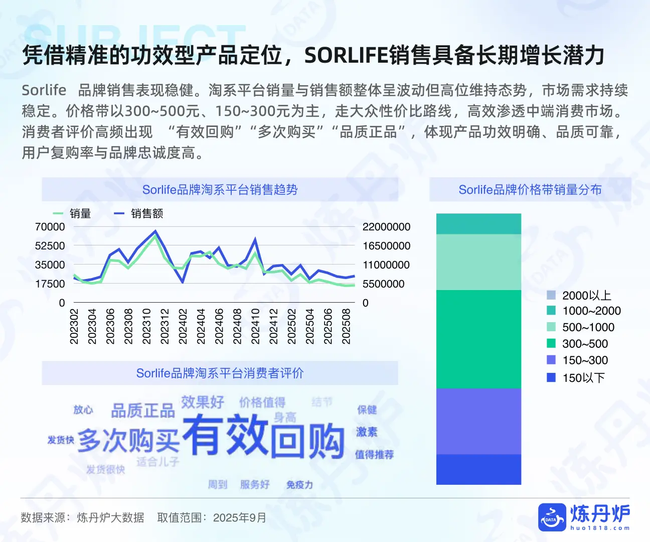 行业报告-2025女性健康食品消费趋势洞察