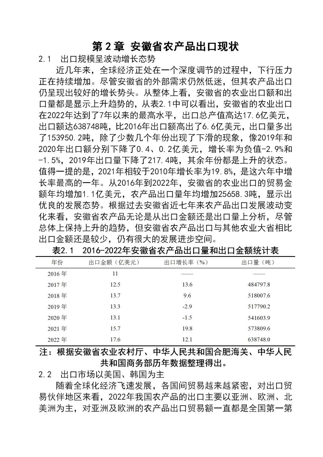 国际经济与贸易的天花板啊！