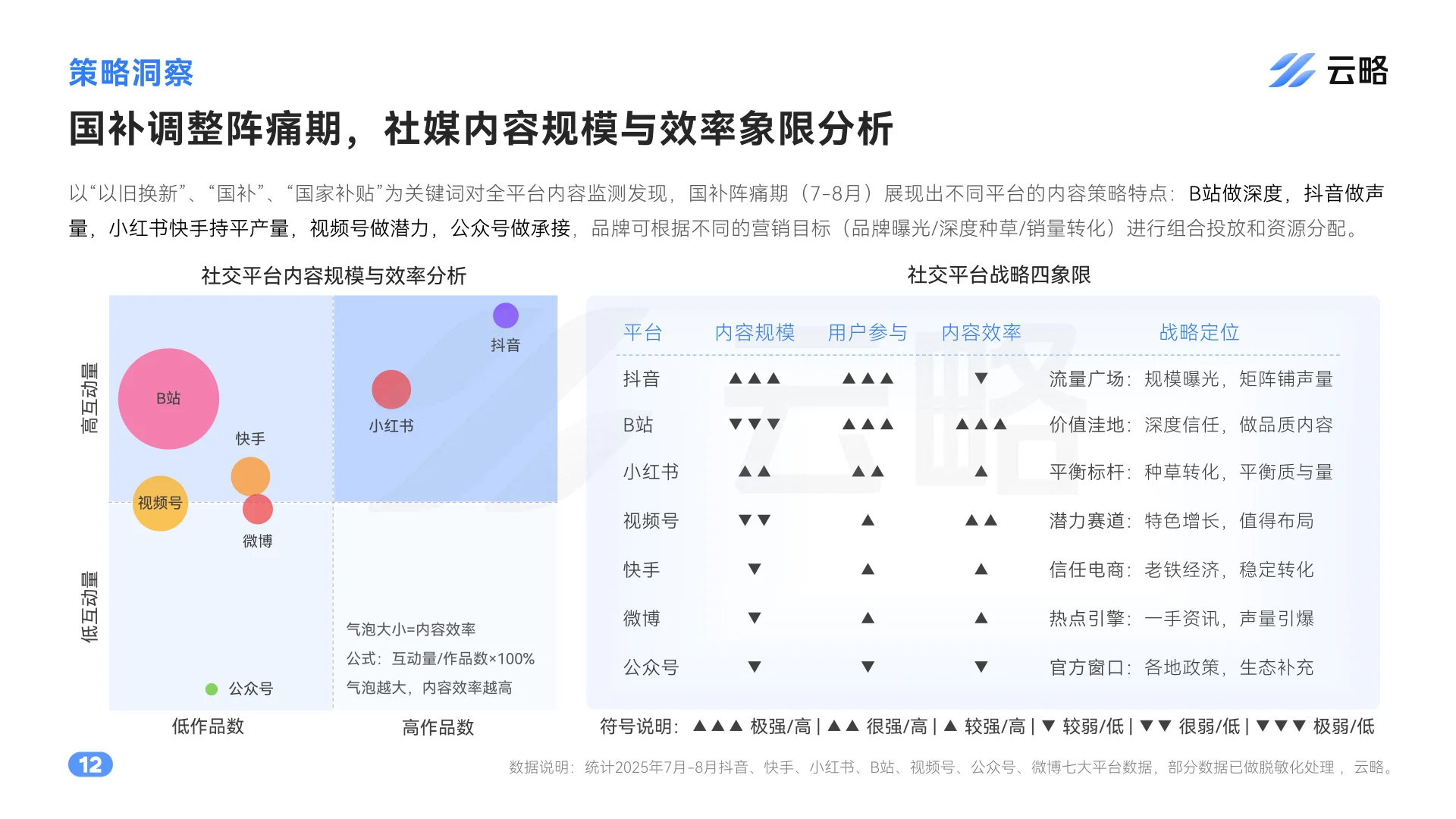 2025后国补时代5大行业社媒矩阵营销报告