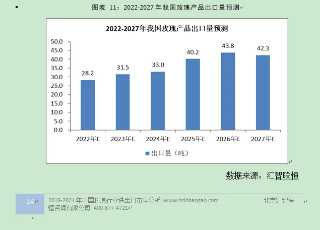 玫瑰及芳香植物行业市场研究与前景预测报告