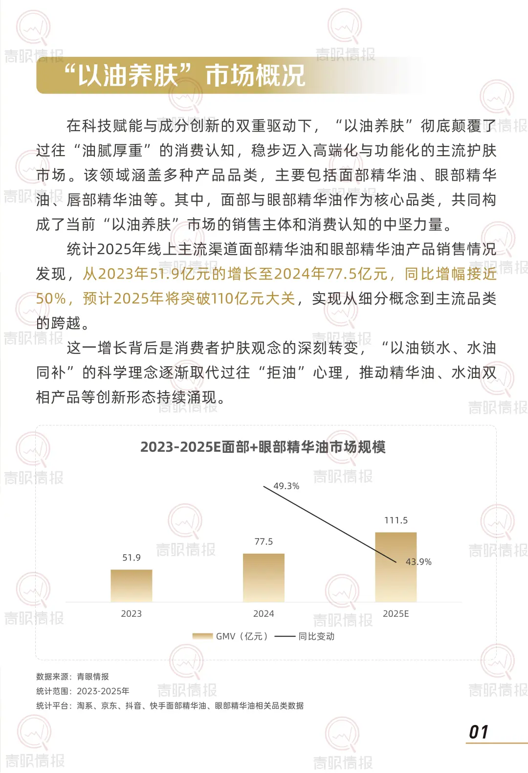 行业报告-2025以油养肤市场消费者洞察报告