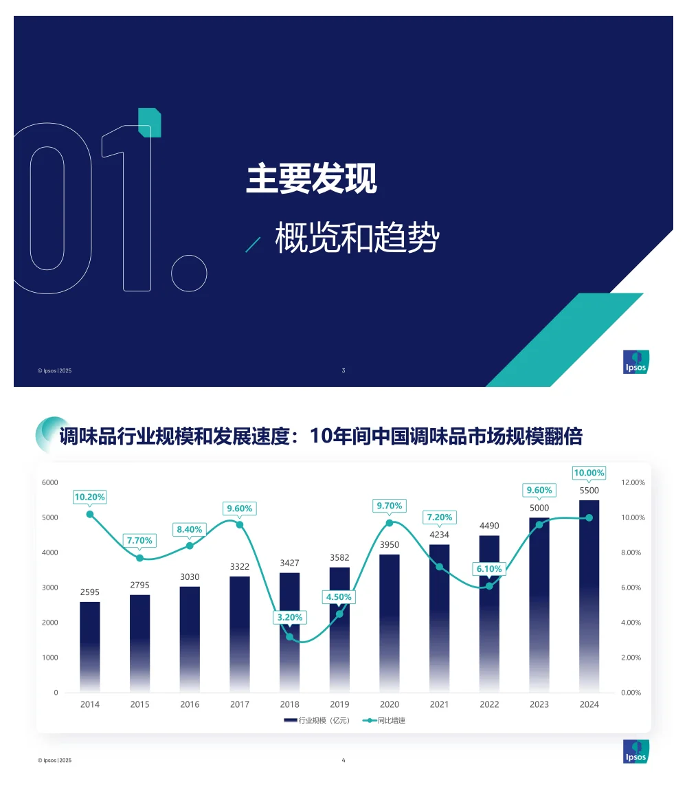 2025配料干净酱油品类发展和趋势报告