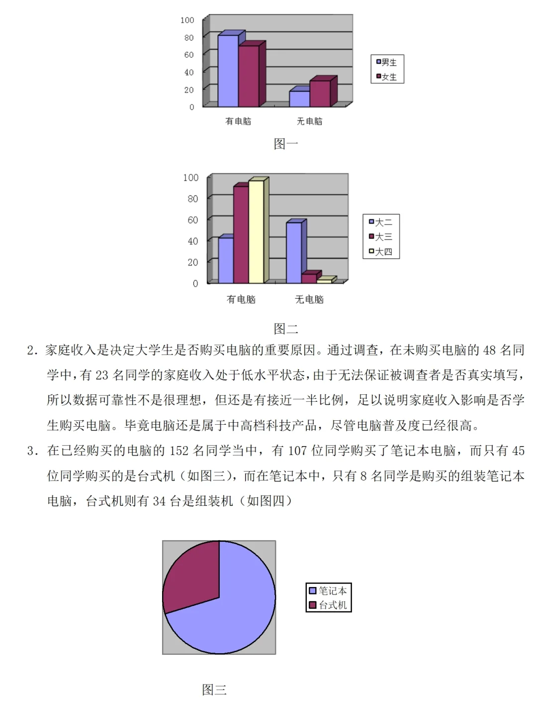 大学生电脑市场调研报告范文2700字可参考