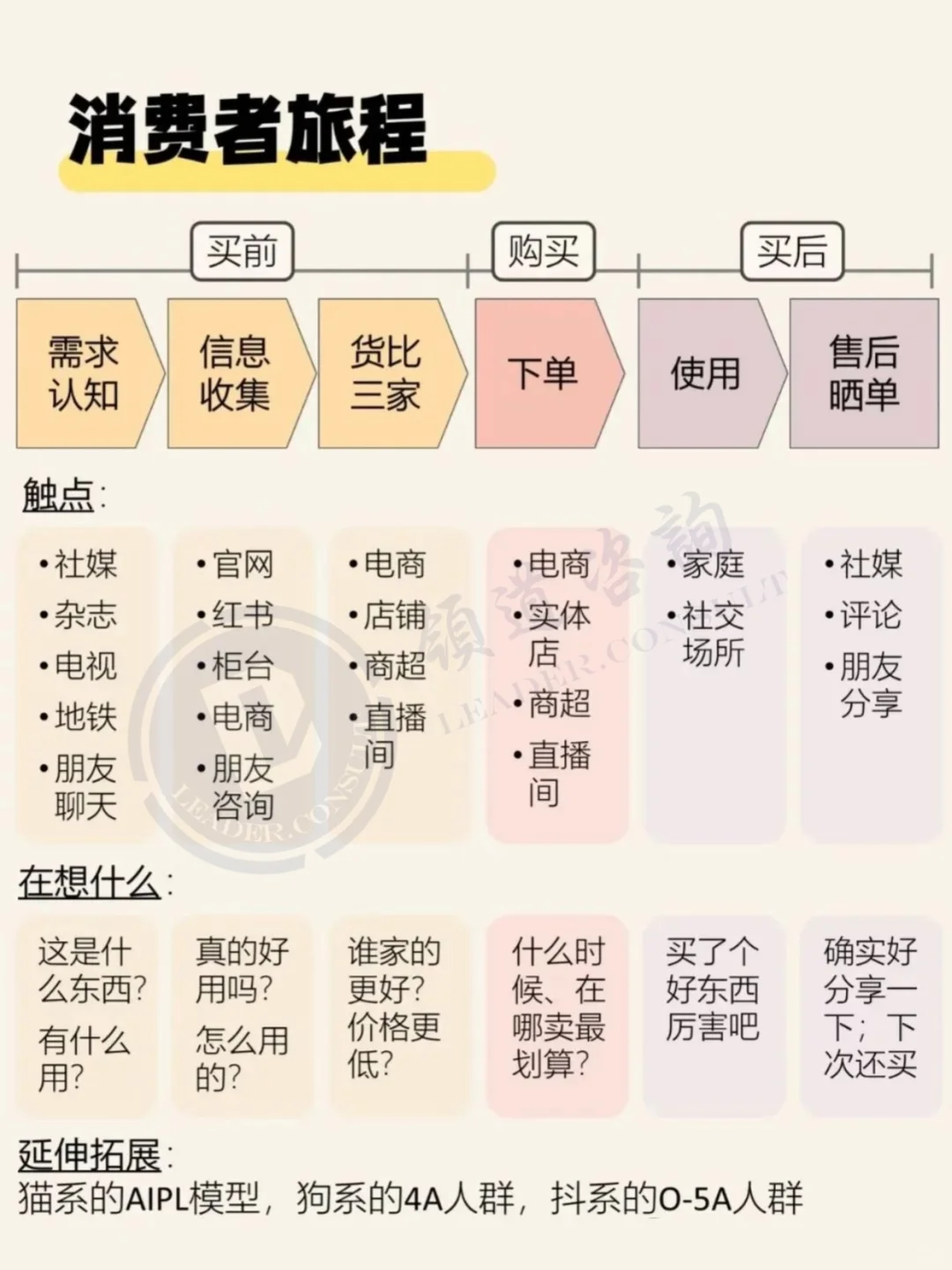 市场分析怎么做？