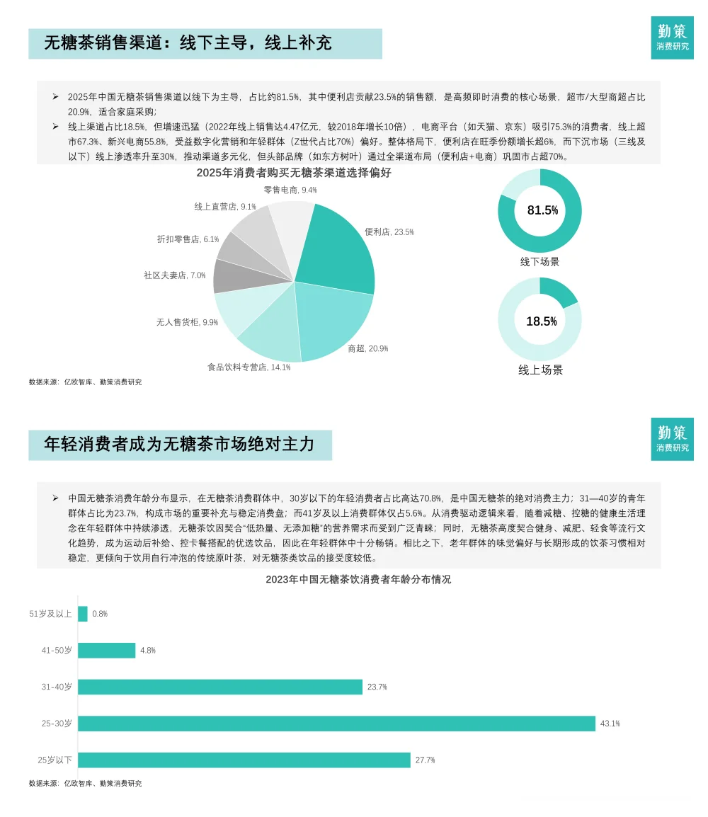 行业报告-2025中国无糖茶行业报告