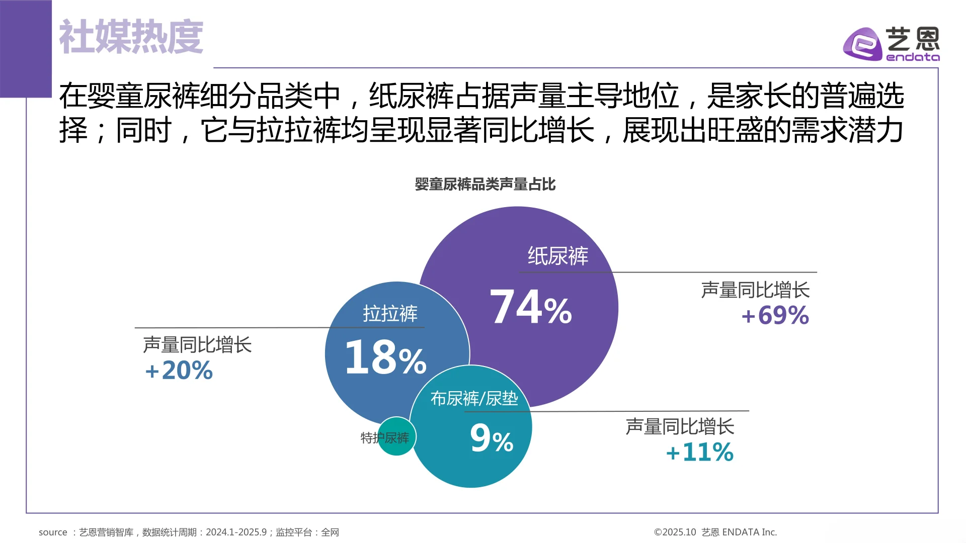 2025年婴童尿裤行业洞察报告