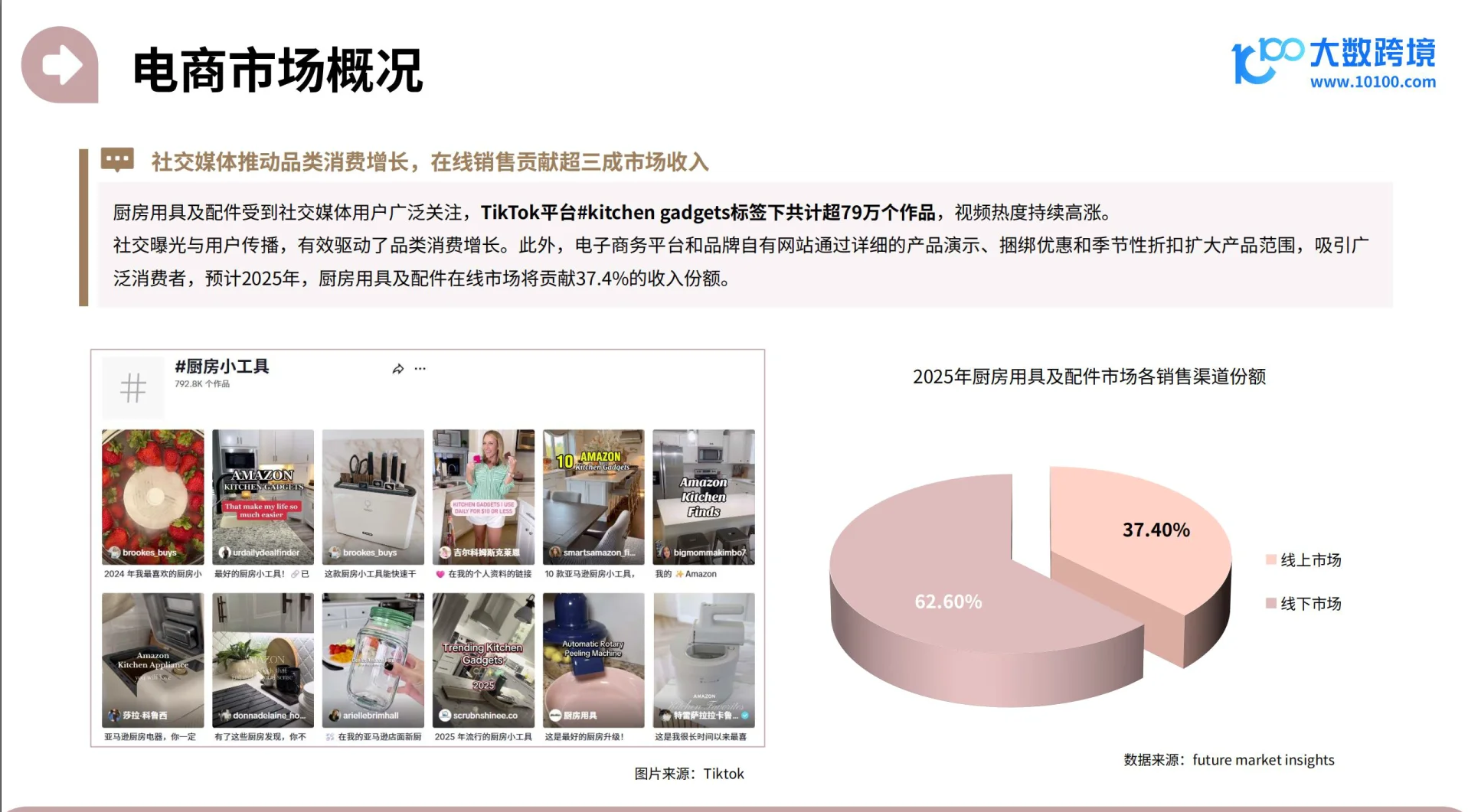 2025家居神器出海研究报告